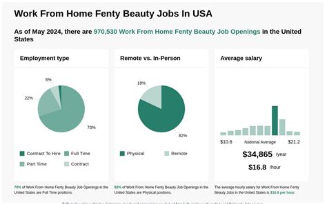 fenty beauty careers remote